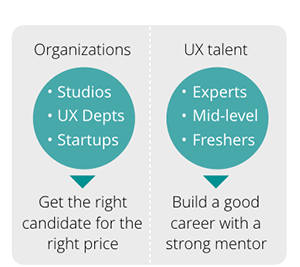 Organizations vs UX Talent