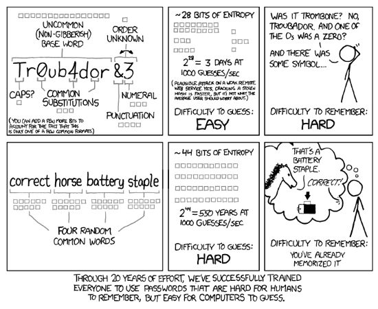 password-pattern