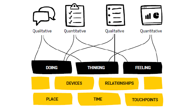 building blocks