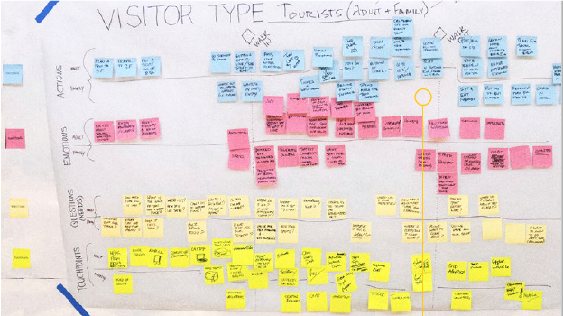 visitor type