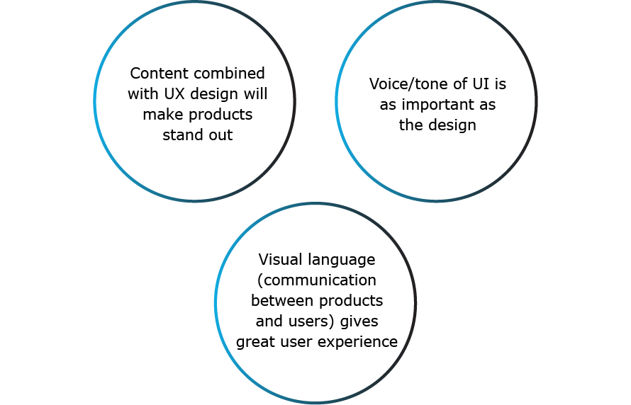 UX writing UX writing