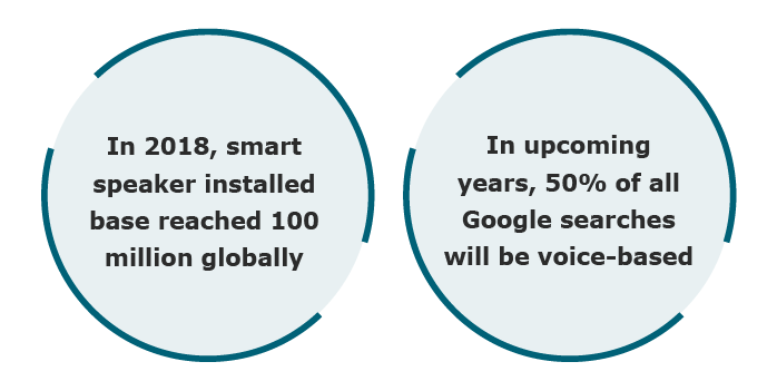 Voice UI continues Voice UI continues