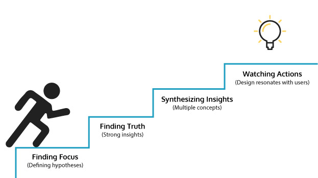 Steps to become business industry leader Steps to become business industry leader