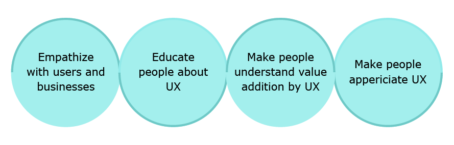 UX for designers