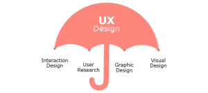 Basics of User Experience (UX) Design | YUJ Designs