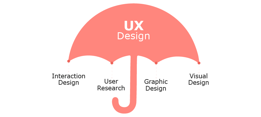 UX Umbrella