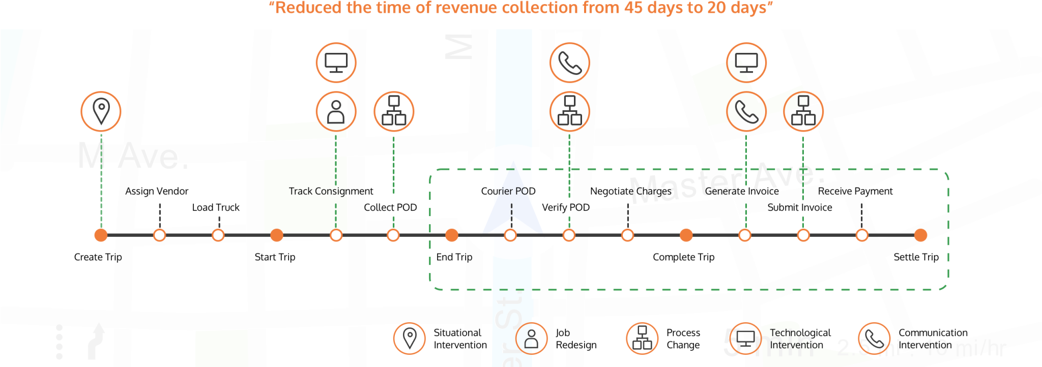 Elastic Run Case Study Logistics App yuj