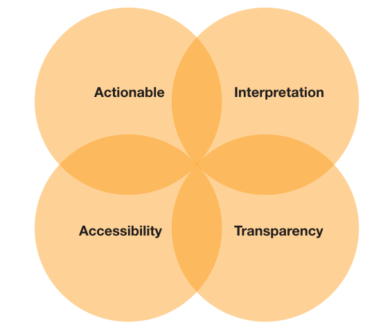 aiat-design
