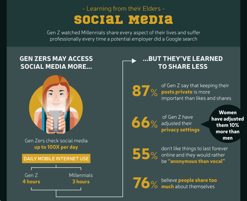 digital-native-gen-z