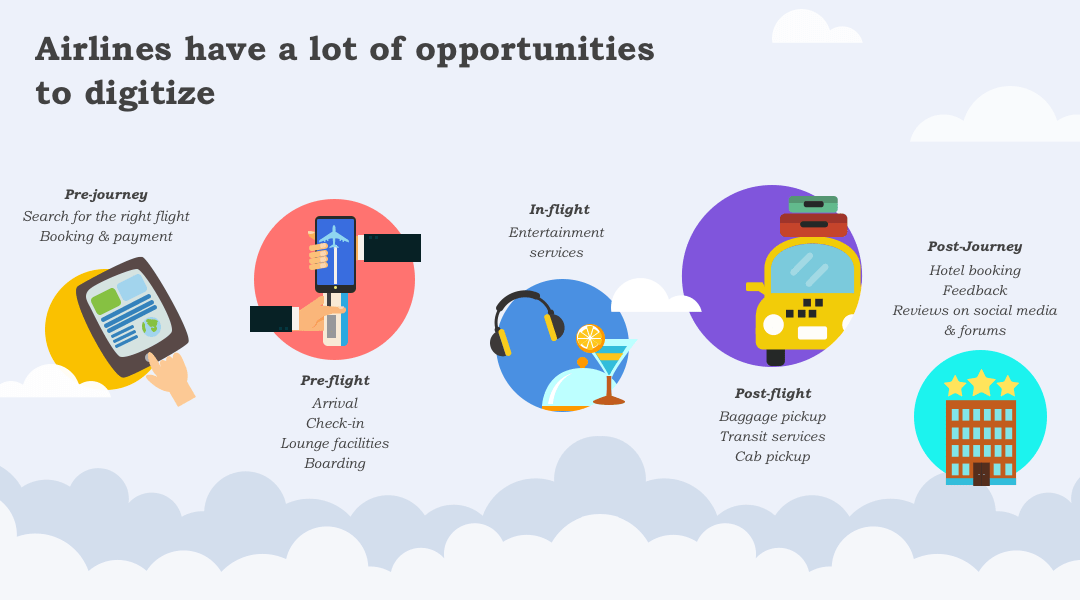 personalised techonology