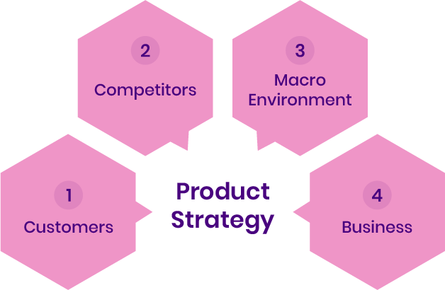 product-strategy