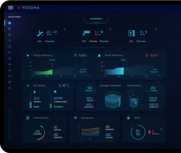 Smart City Platform