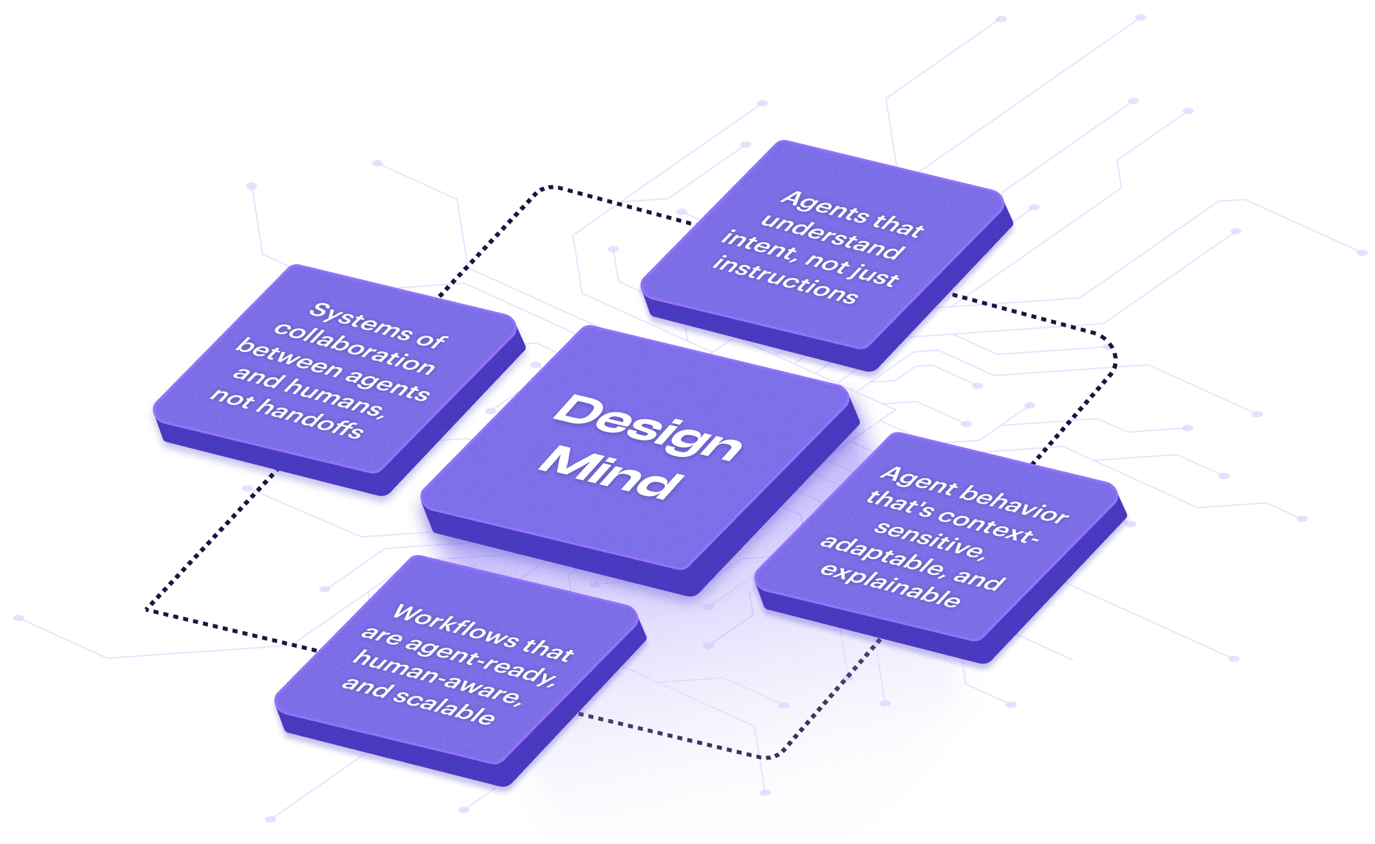 designmind desktop