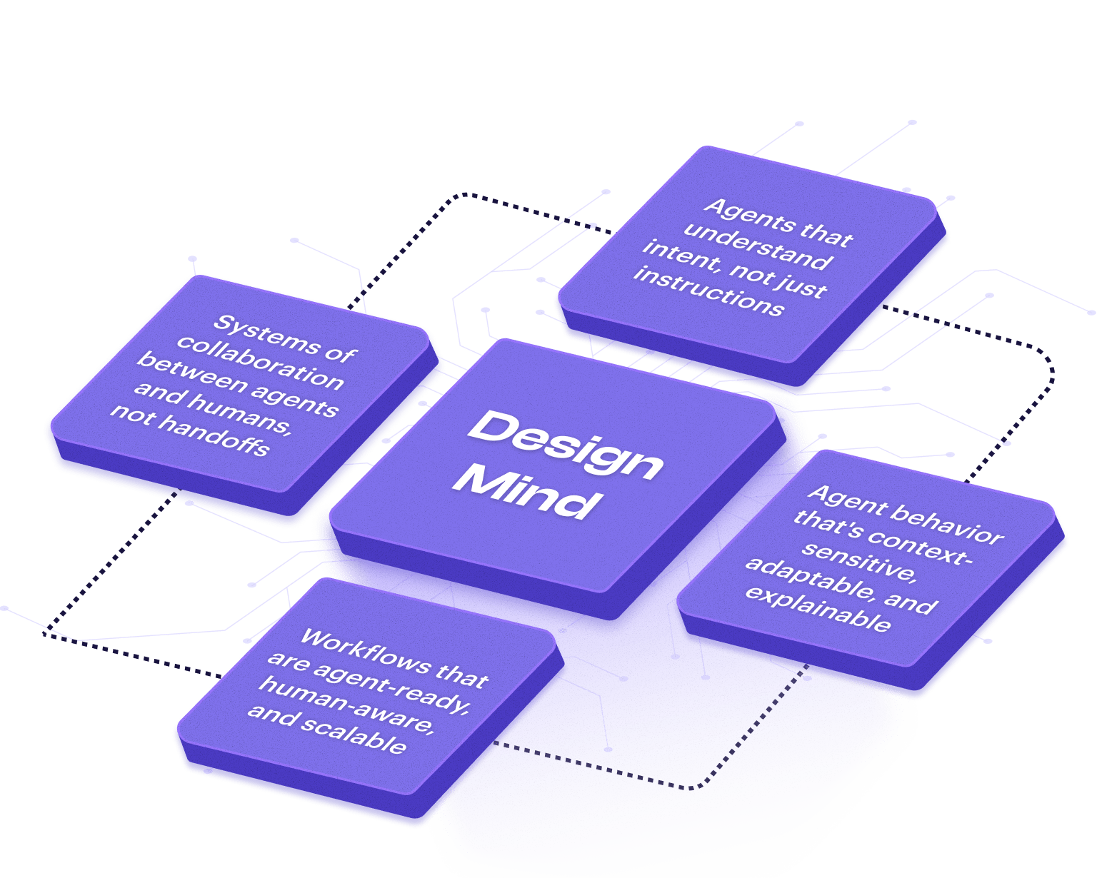 designmind mobile