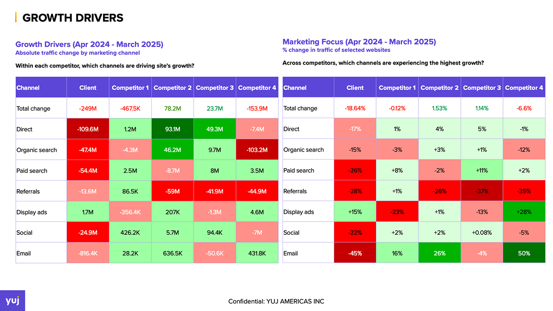 Competitor Analytics Screen 3