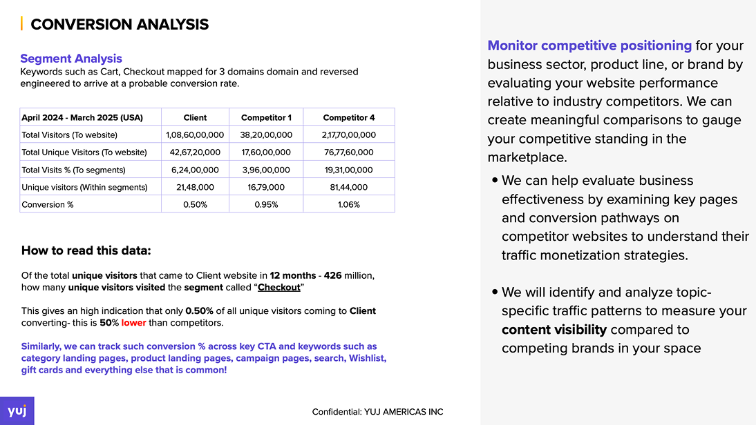 Competitor Analytics Screen 5