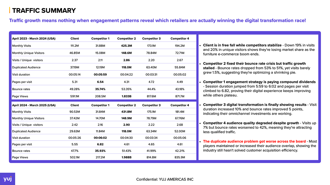 Competitor Analytics Screen 1