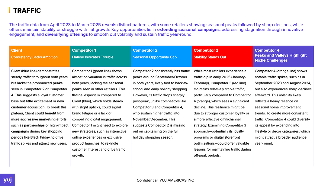 Competitor Analytics Screen 2