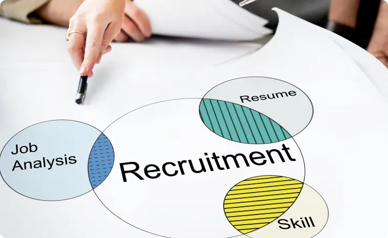 Talent Acquisition Executive