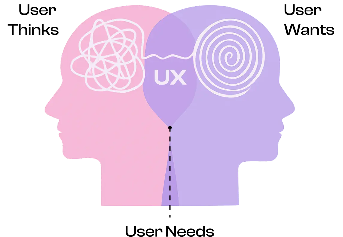 User thinking about UX