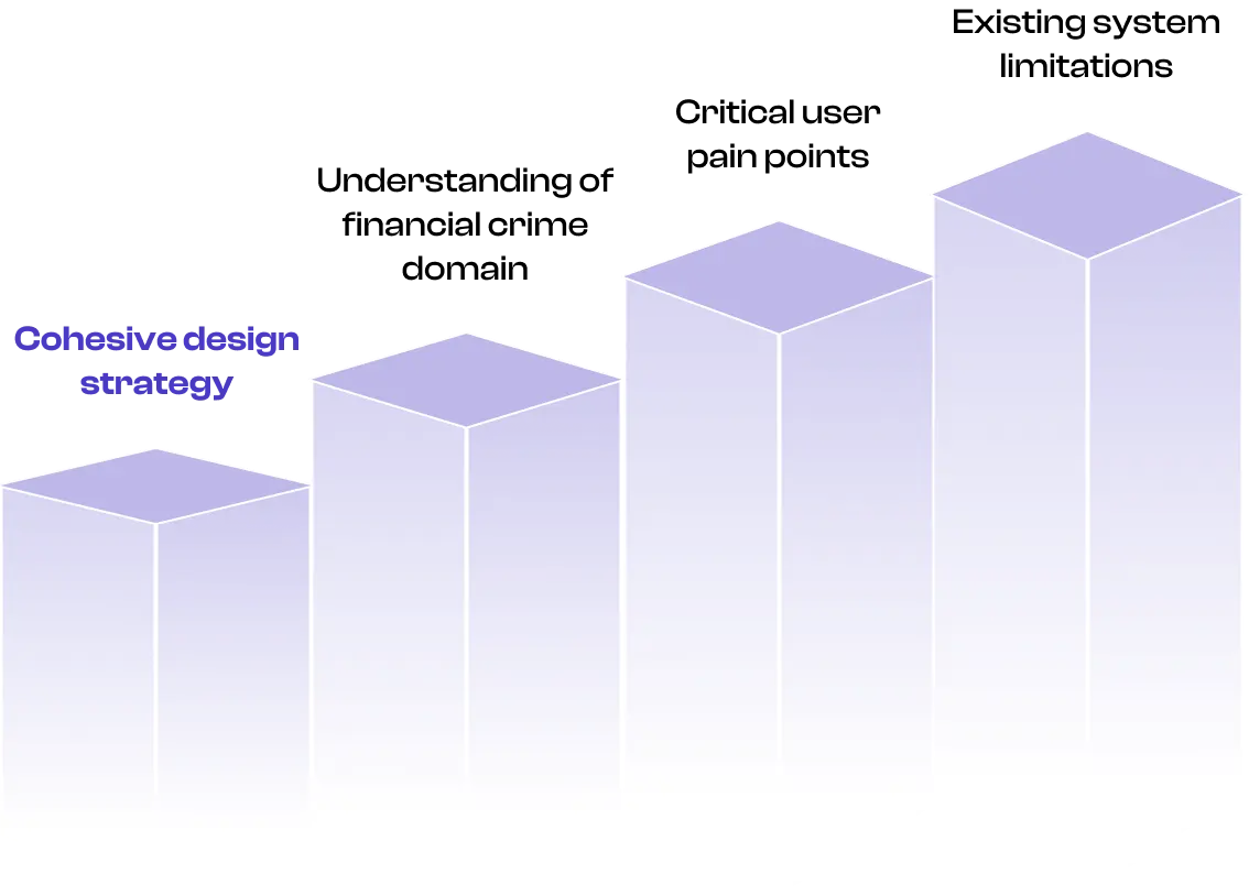 financial crime domain