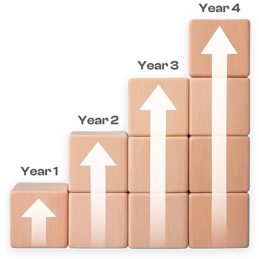 four year strategic partnership