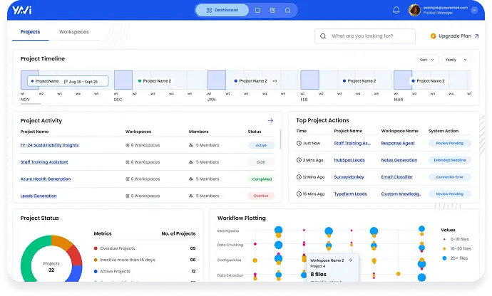 yavi signup form project screenshot