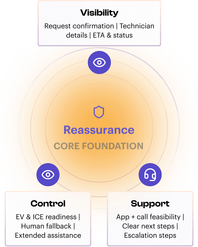 rsa model for mobile