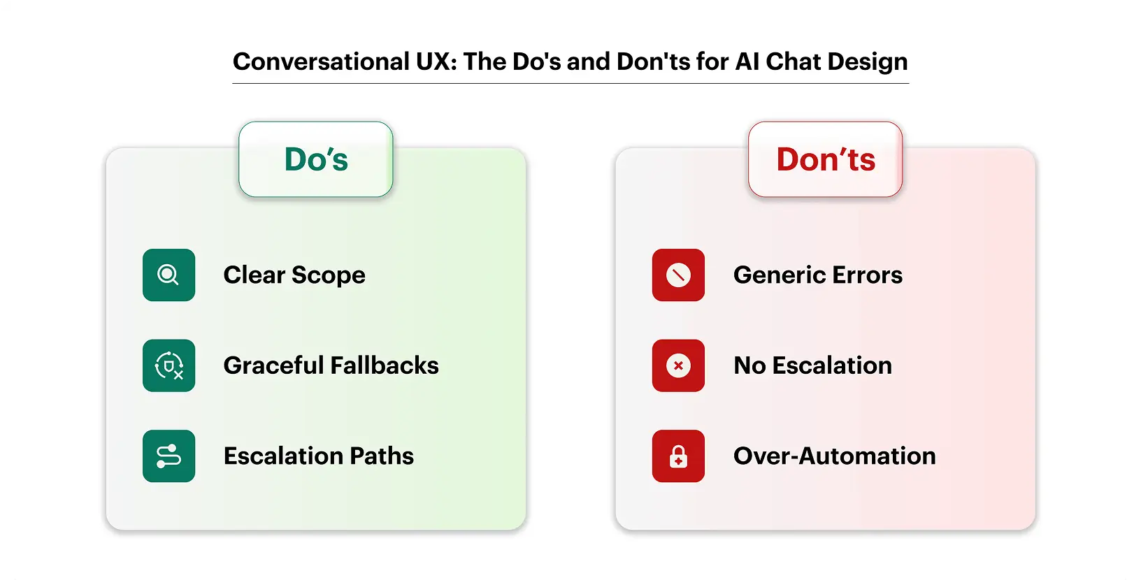 Conversational ux best practices for AI product design — dos and don'ts for chatbot and voice interface design