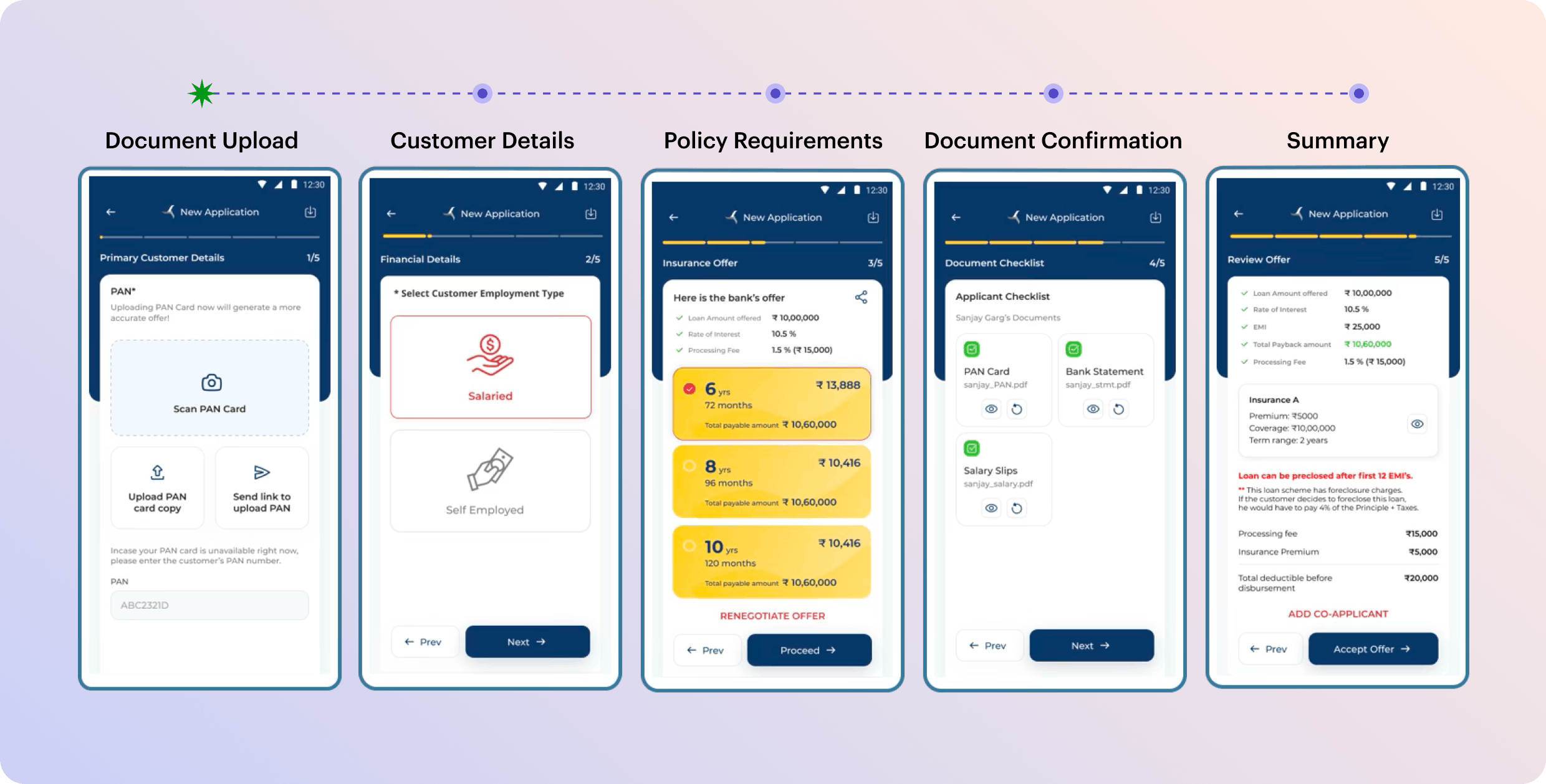 Five-step simplified application