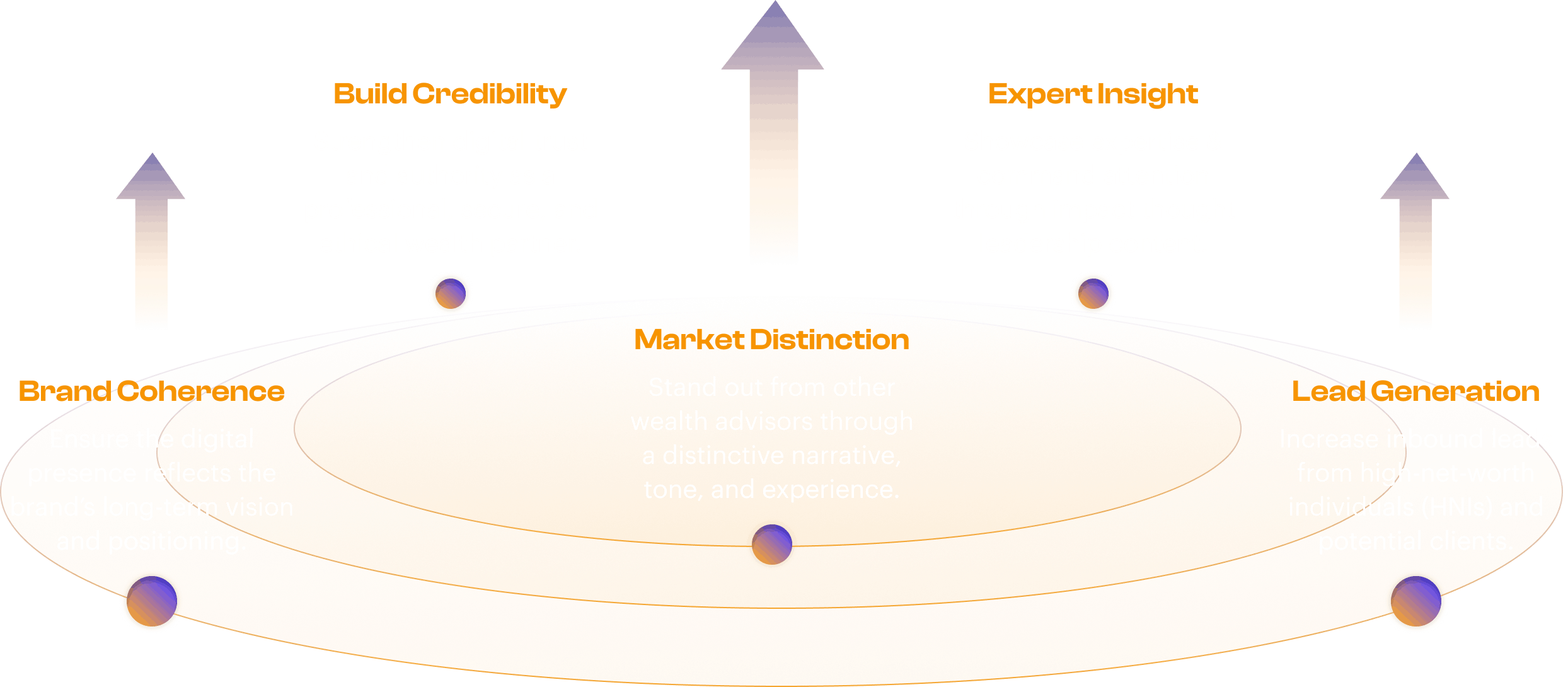 jupiter wealth business goals