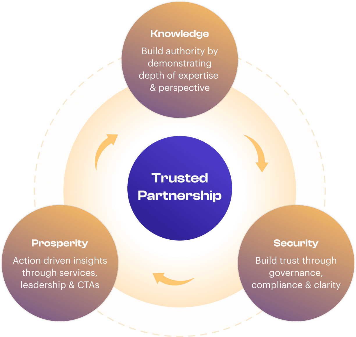 Jupiter wealth partnership