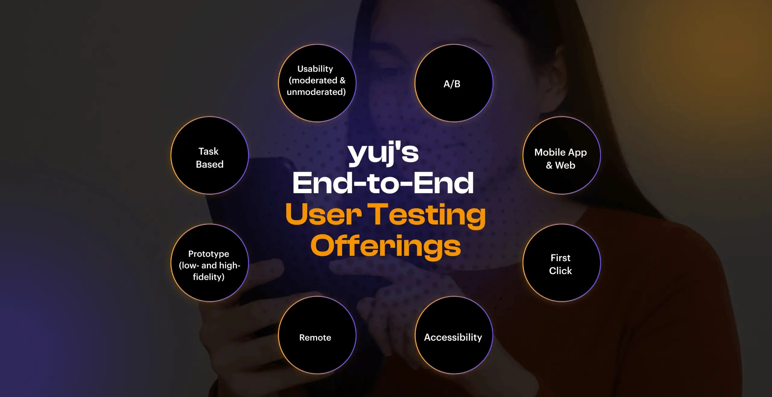 user testing step by step