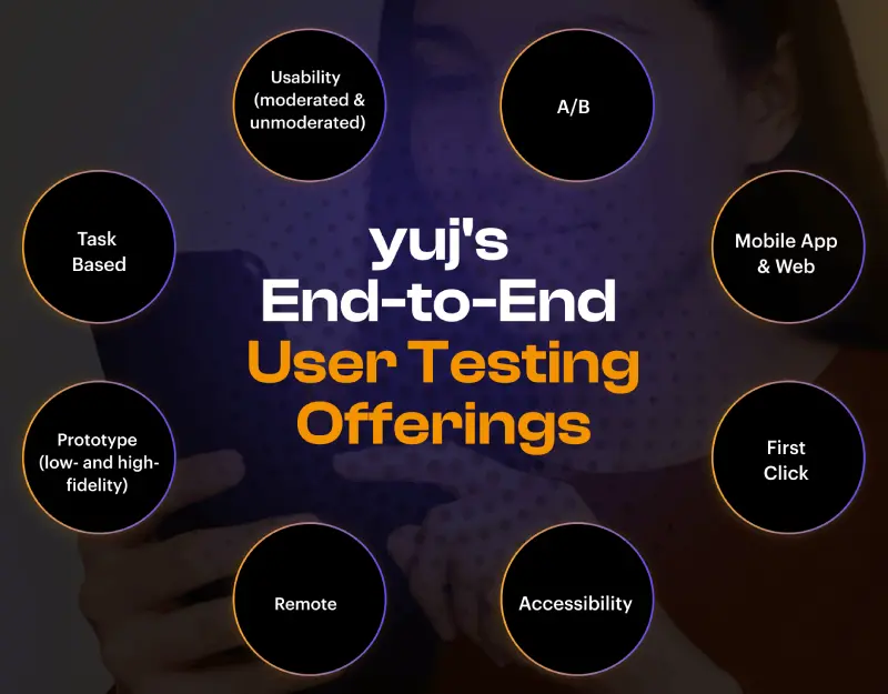 user testing steps