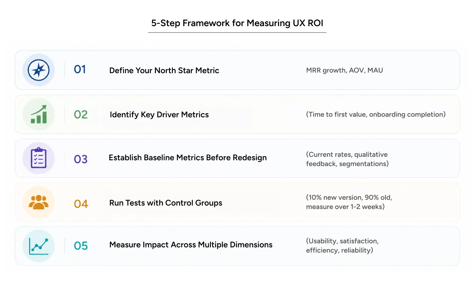 Five-step framework for measuring UX design ROI and establishing baseline metrics for design improvements