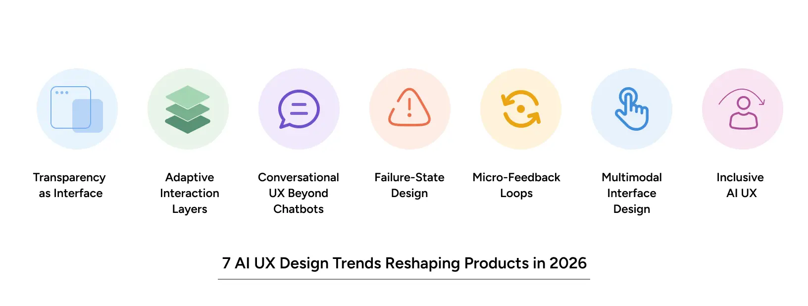 Seven AI UX design trends for 2026, reshaping how products integrate artificial intelligence user experiences