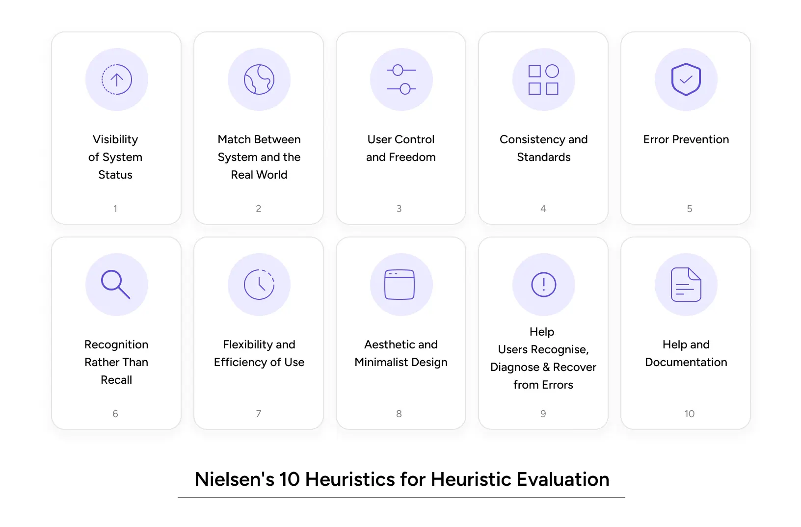 Nielsen's 10 usability heuristics for heuristic evaluation ux design
