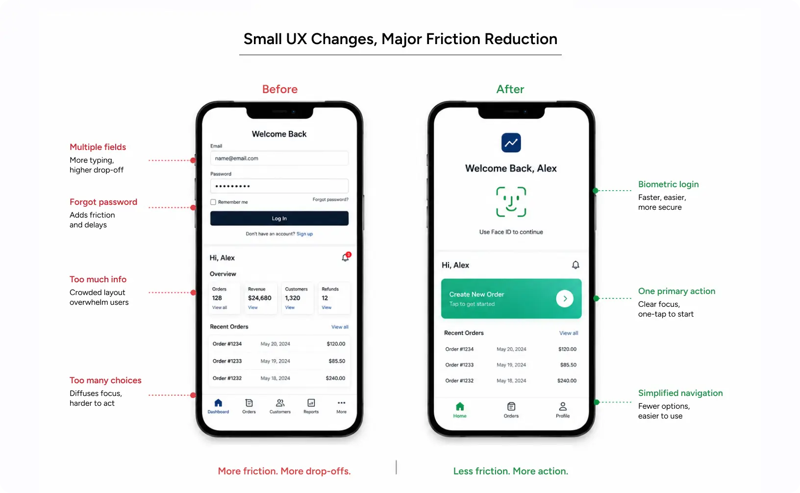 banking app ux before and after redesign reducing user friction