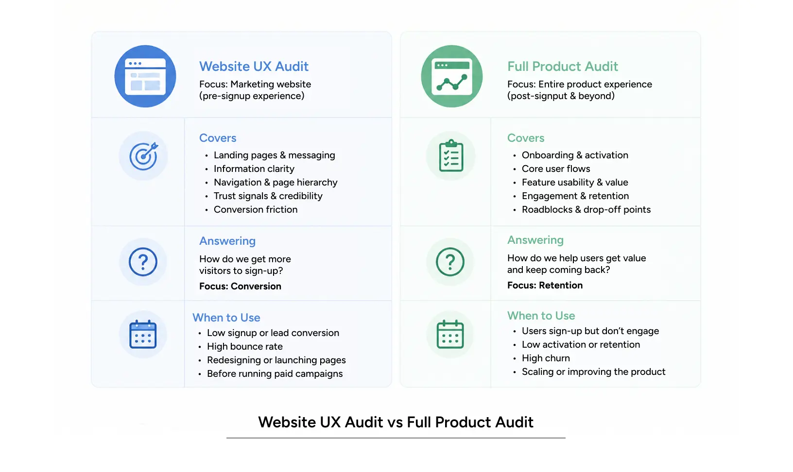 Comparison of website UX audit and full product UX audit scope