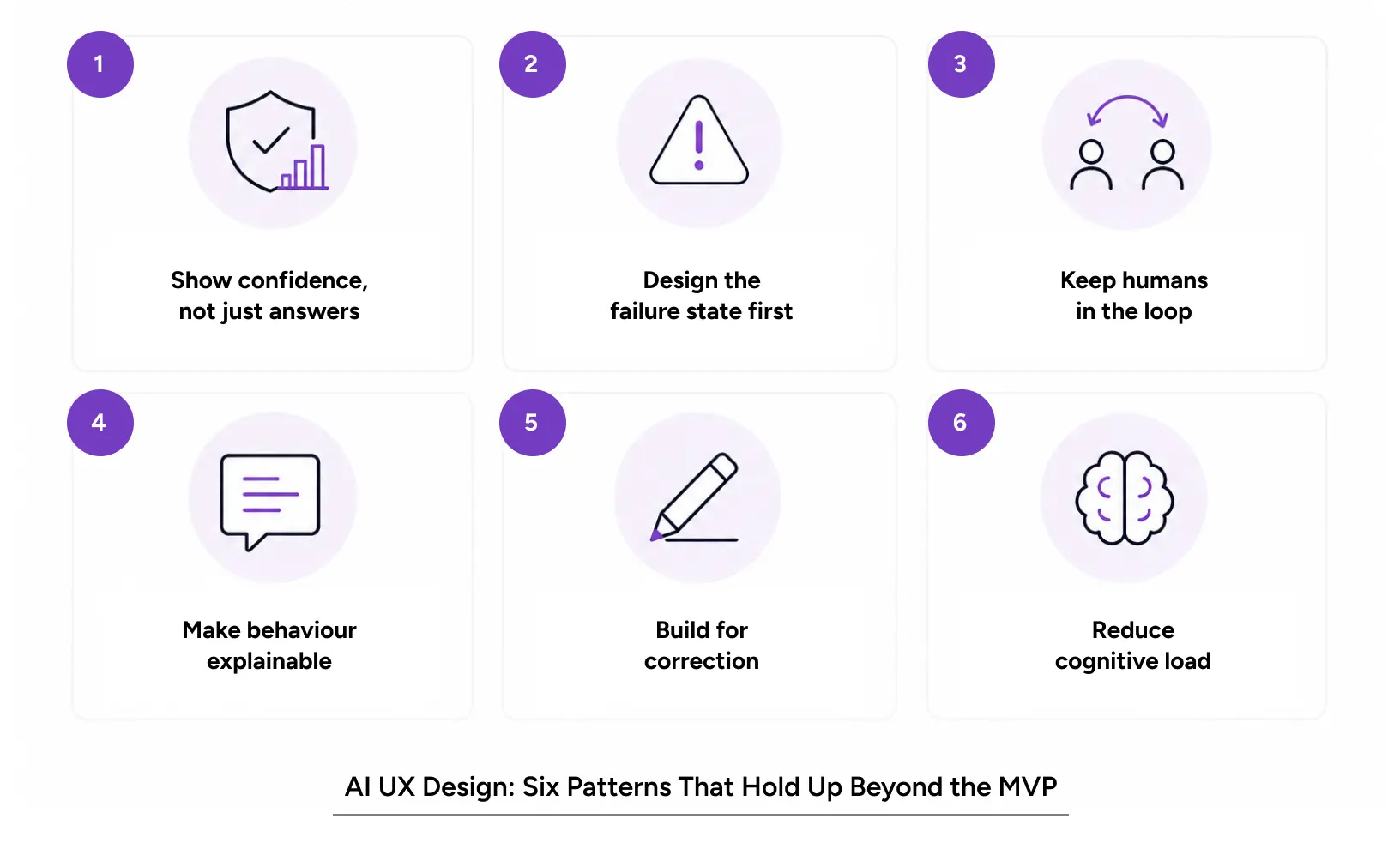 ai ux design framework showing six patterns for agentic ai design at scale