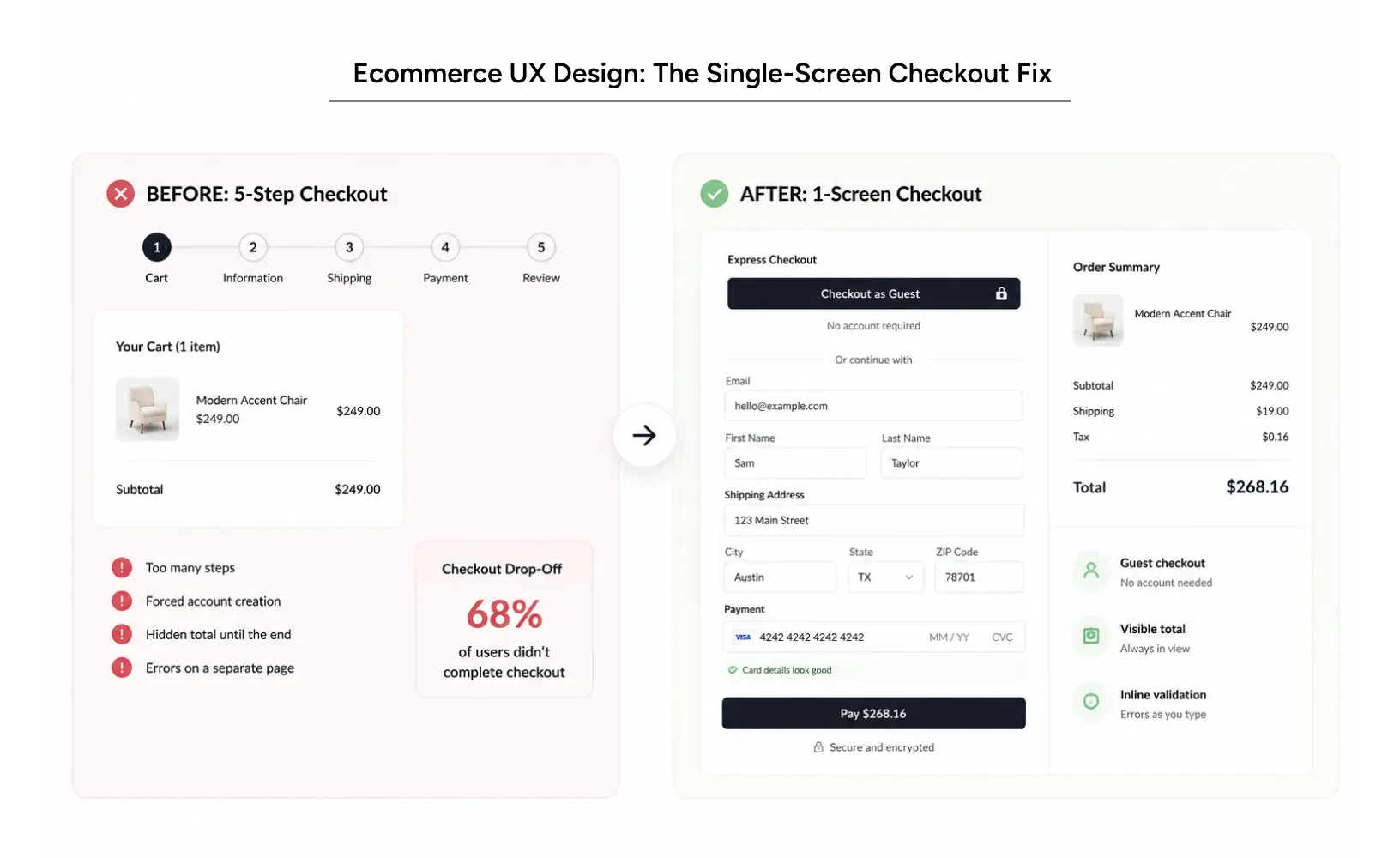 ux design before and after of a simplified single-screen checkout