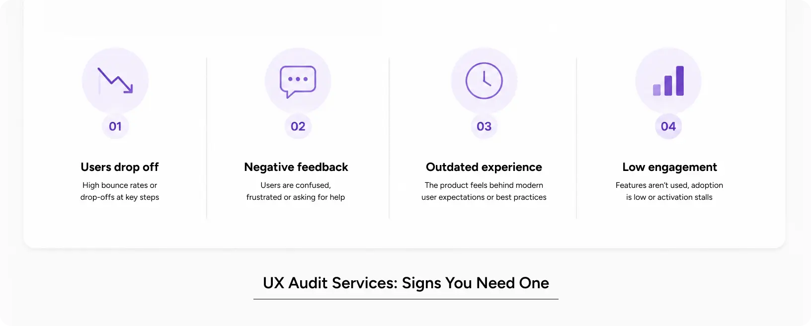 ux audit services summary card with signs and timeline