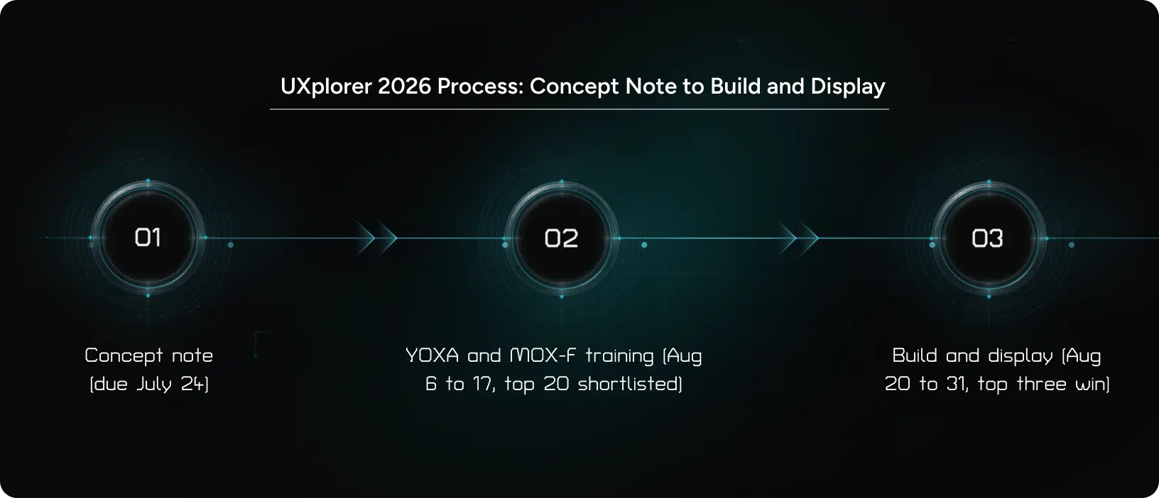uxplorer 2026 agent design challenge timeline from concept note to build and display