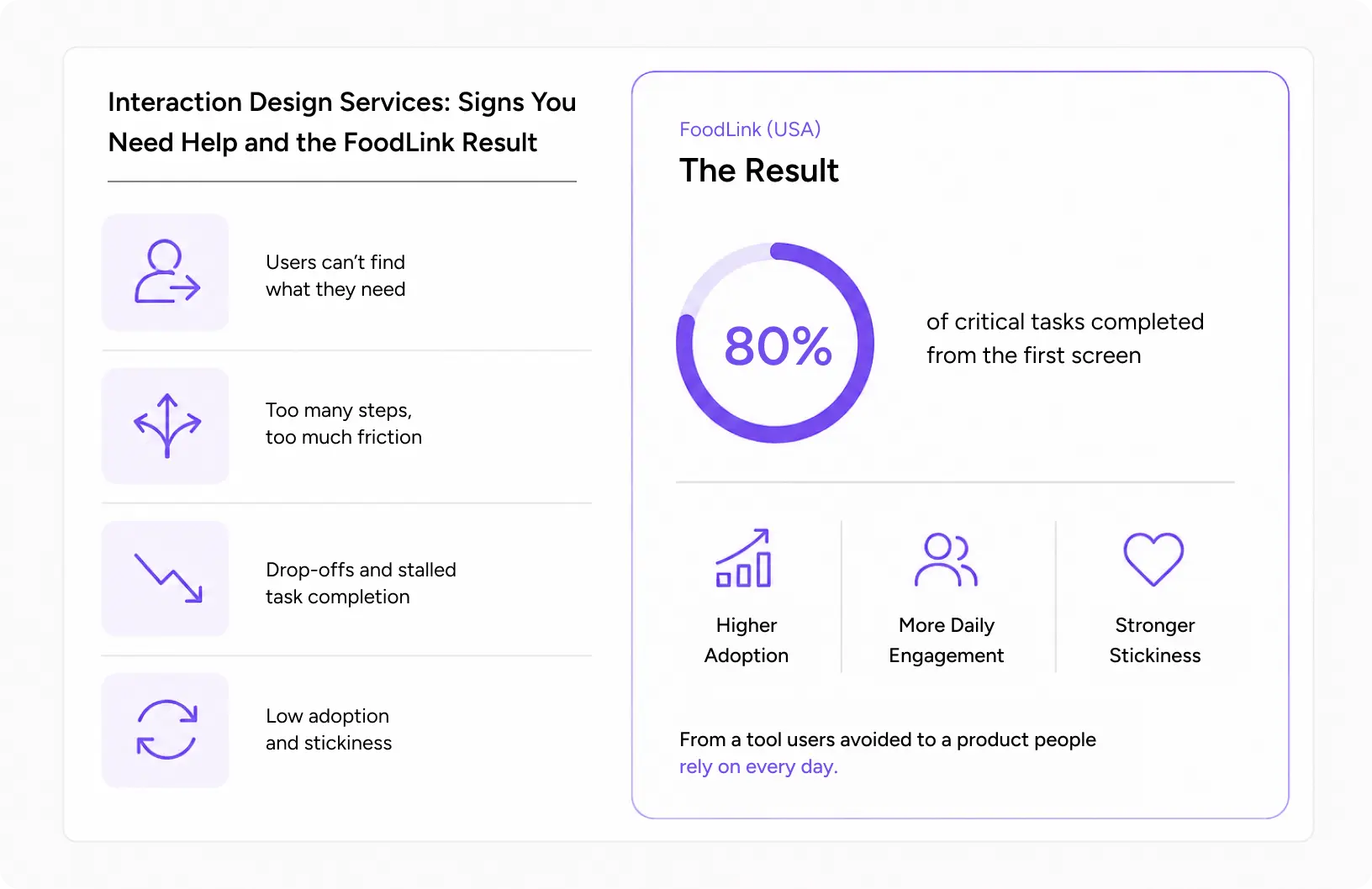 interaction design summary card with warning signs and the FoodLink result