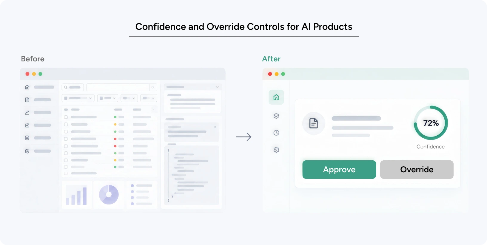 before and after comparison of a cluttered and a redesigned AI dashboard
