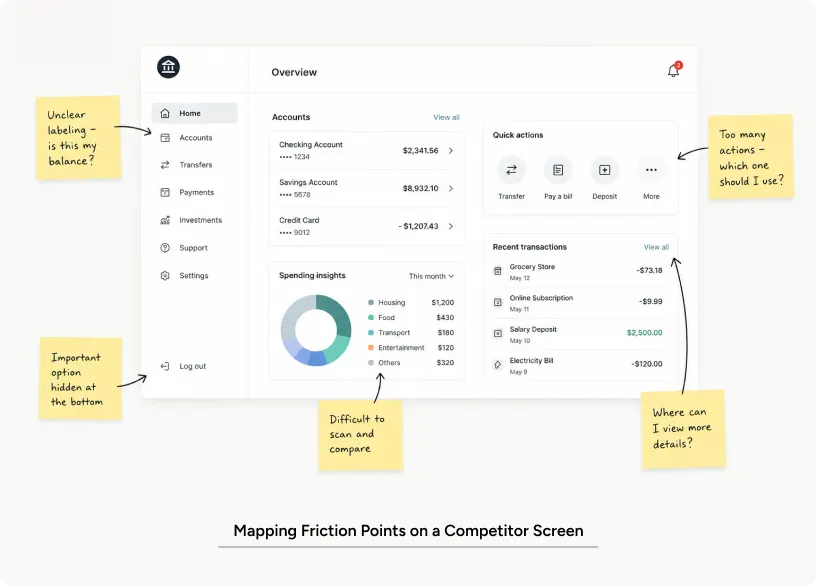 Mapping friction points on a competitor screen